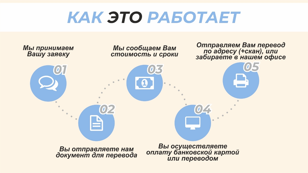 Присяжный перевод в Испании